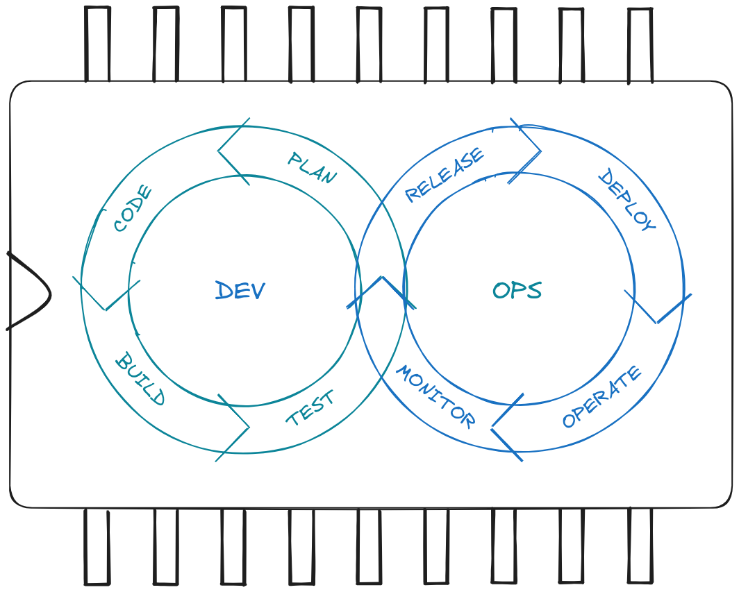DevOps